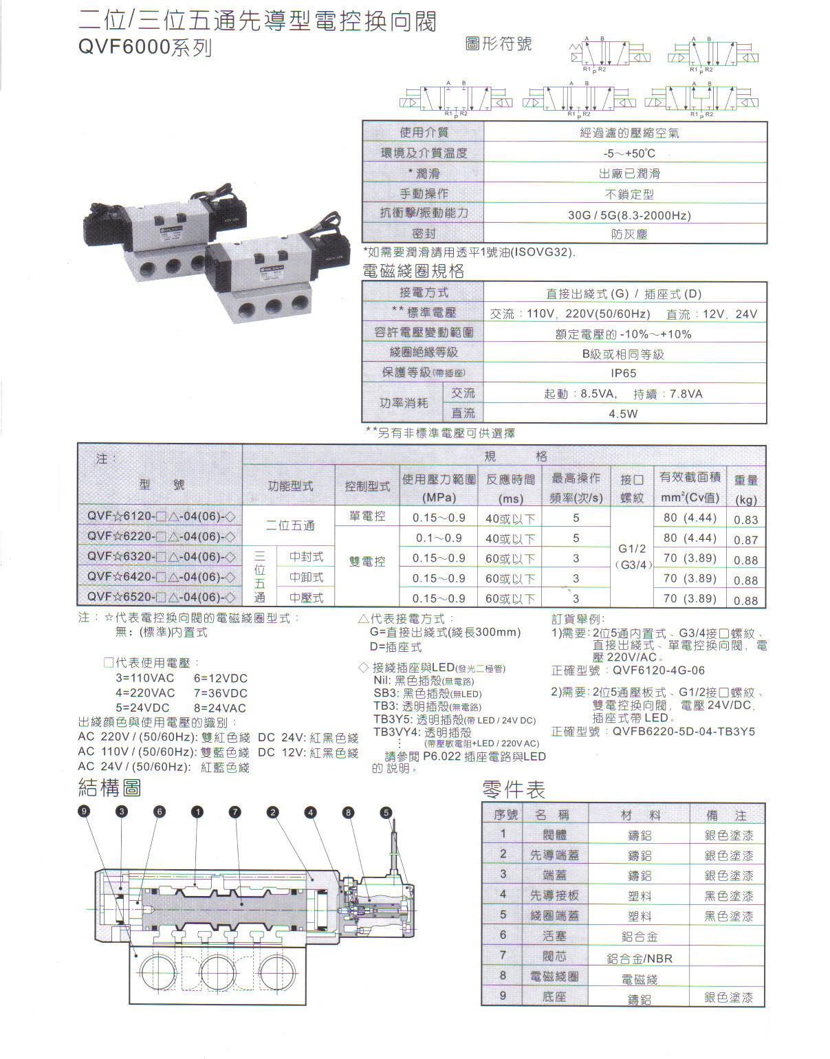 QVF6000系列二位五通、三位五1.JPG