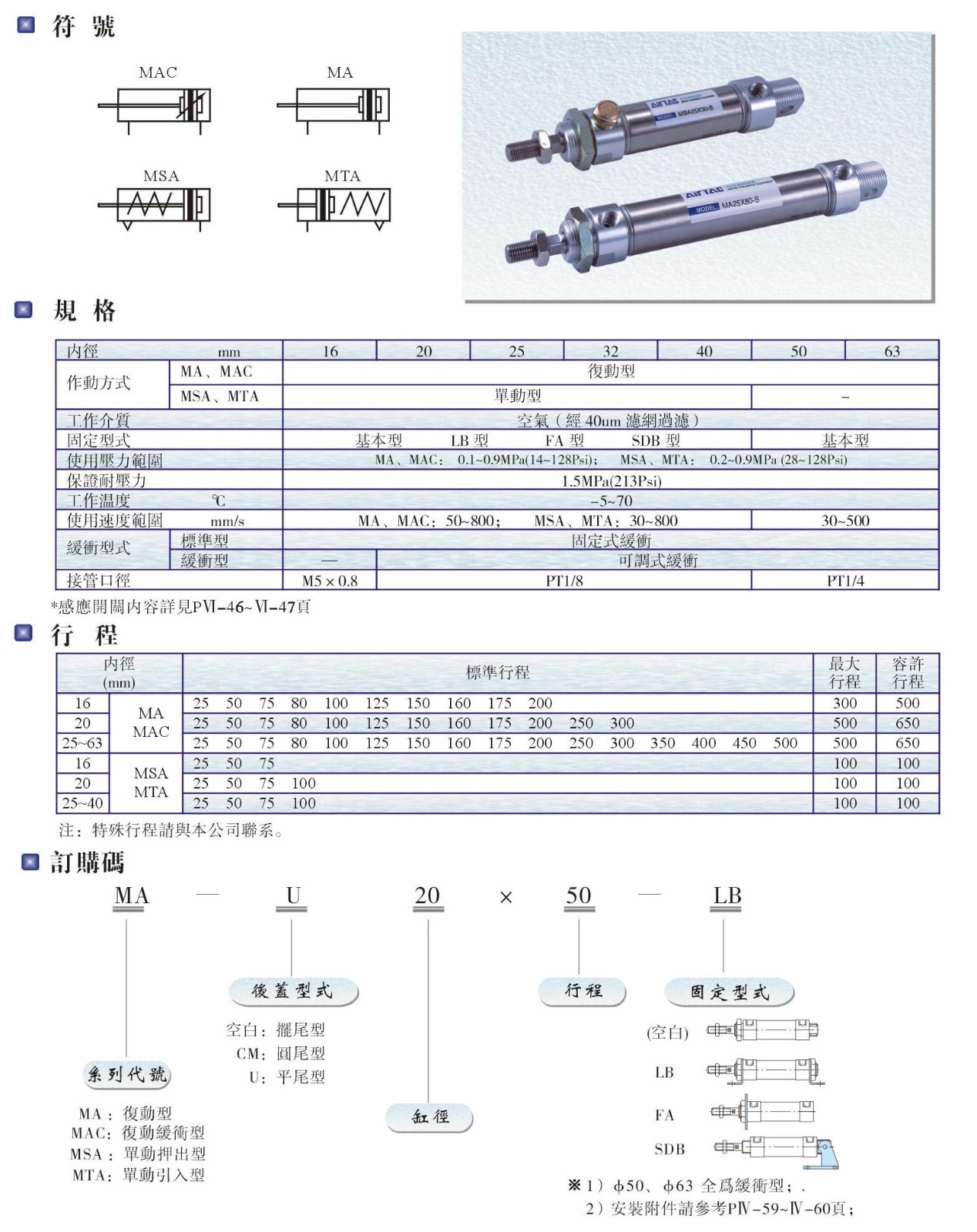 MA、MAC、MSA、MTA系列氣缸.JPG