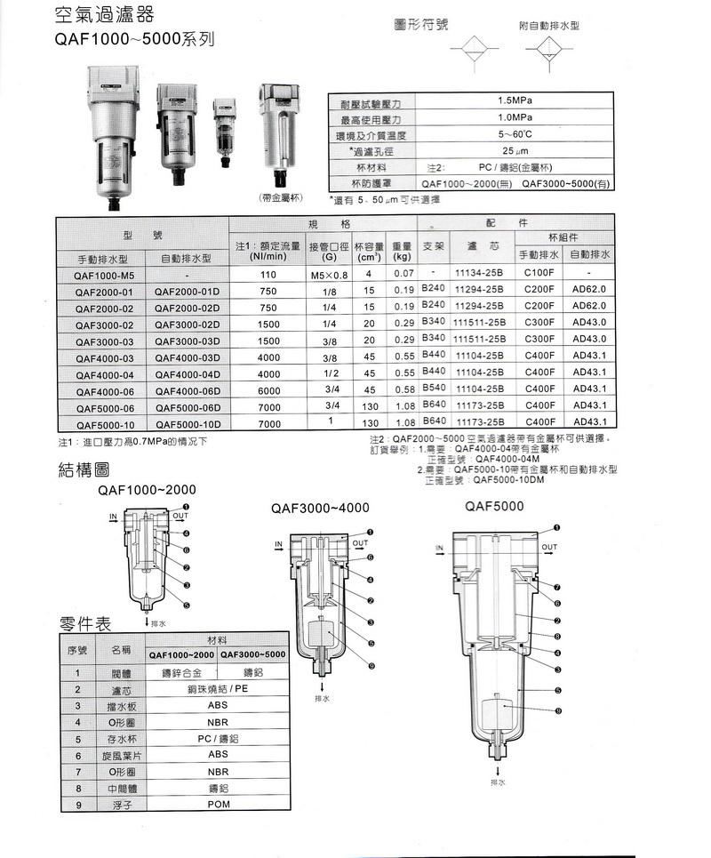 QAF1000-5000系列過濾器內(nèi)容.JPG